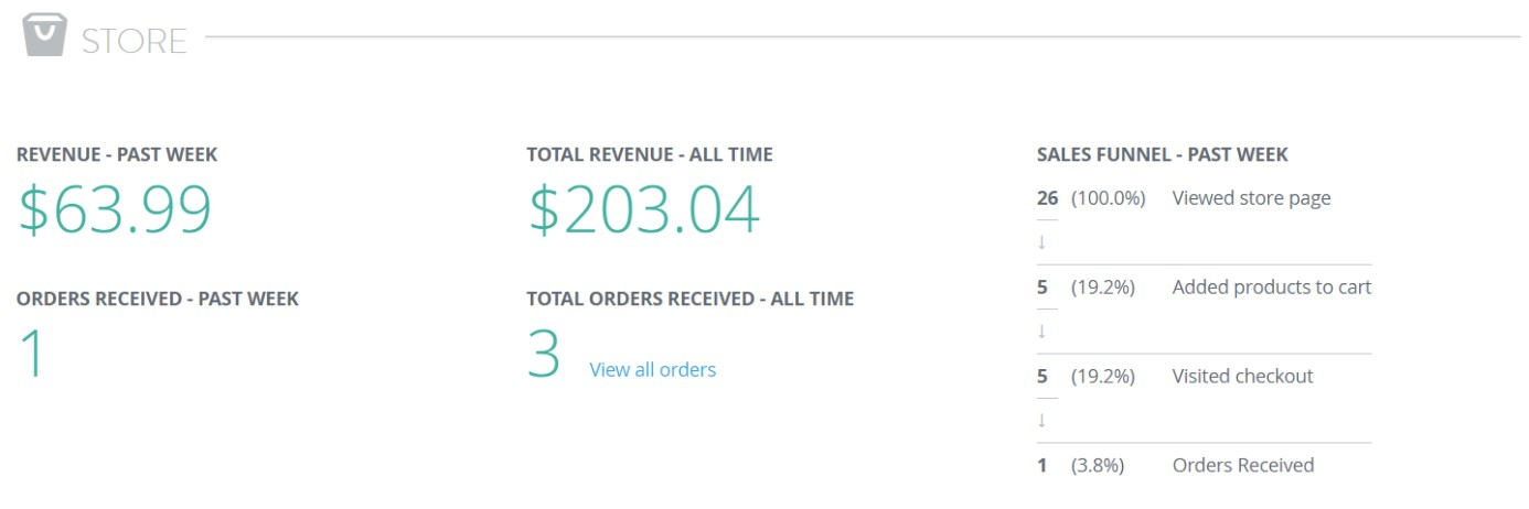 Strikingly Simple Store Analytics Strikingly Simple Store Analytics